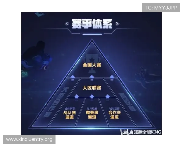 立即注册成为e体育会员，享受优质赛事直播和丰富的电竞资源