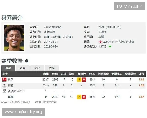 天空体育预测英超积分榜提供专业数据支持，助你精准把握赛季排名动态